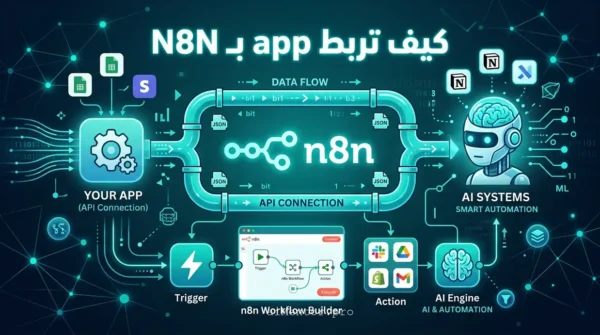 كيف تربط app بـ N8N