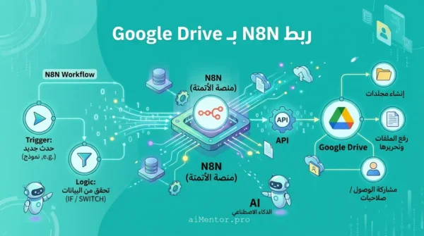 ربط N8N بـ Google Drive