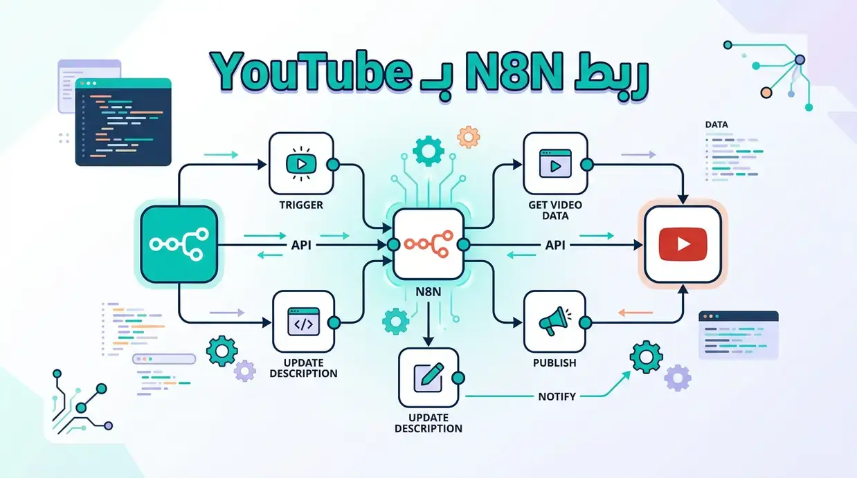 ربط N8N بـ YouTube