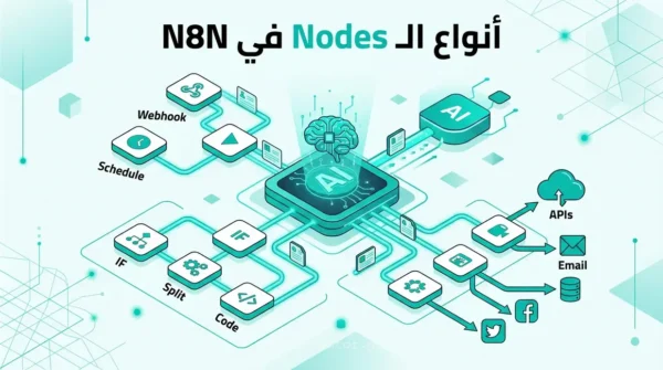 أنواع الـ Nodes في N8N