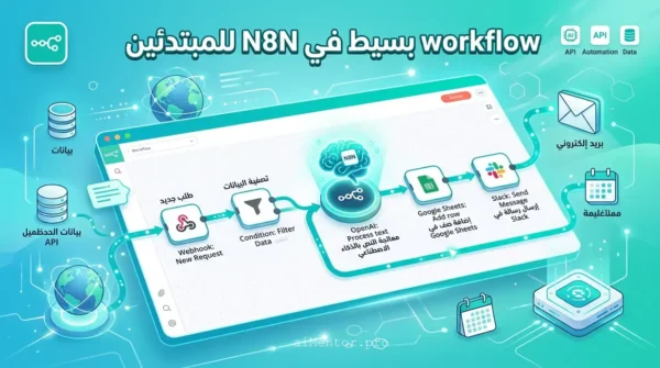 workflow بسيط في N8N للمبتدئين